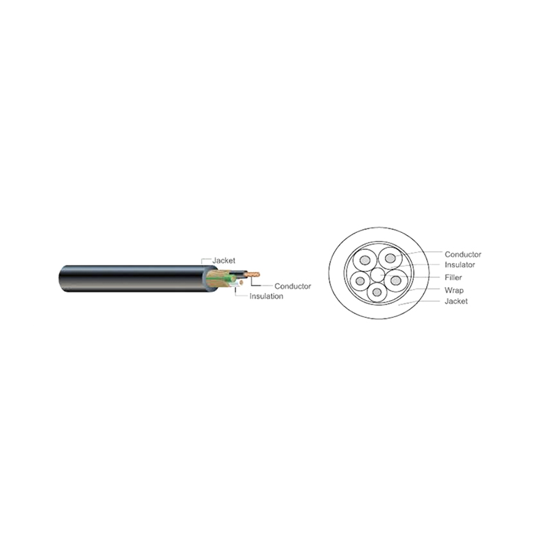 Electric Vehicle (EV) Cables